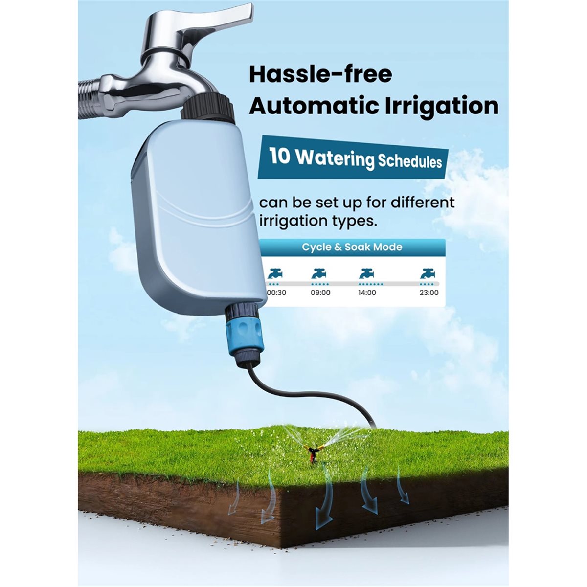 Automatic Watering - Y17A Inteligentny Timer Nawadniania Ogrodu Tuya