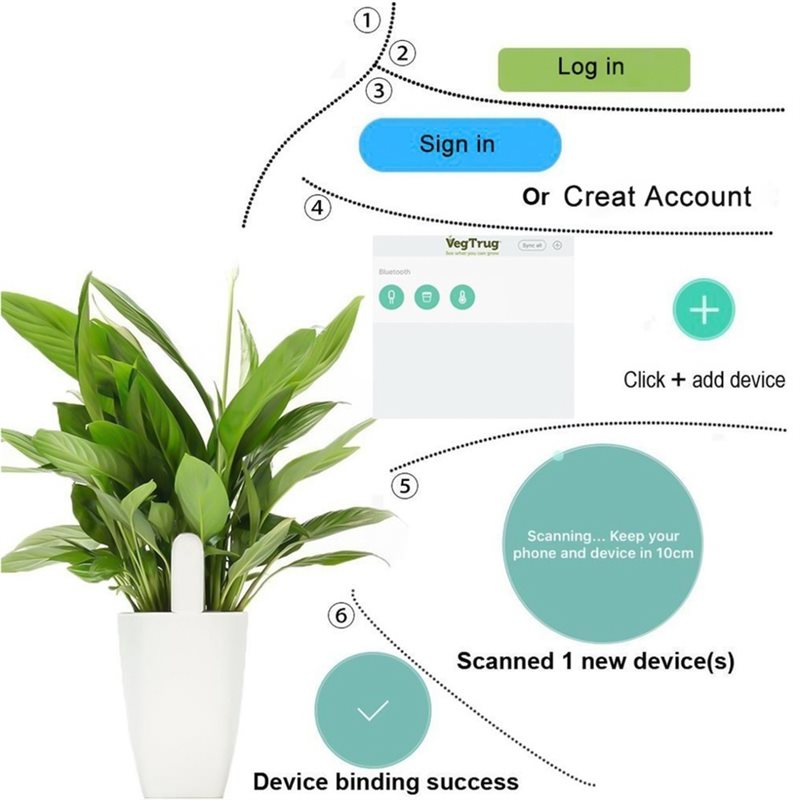 ABVG-Flora Inteligentny Monito – Plant Monitor recenzja i cena