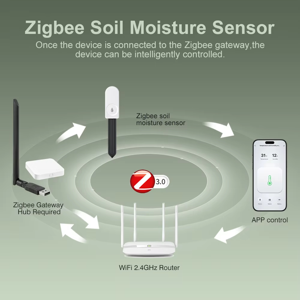 Monitor stanu roślin Zigbee 3. – Plant Monitor recenzja i cena